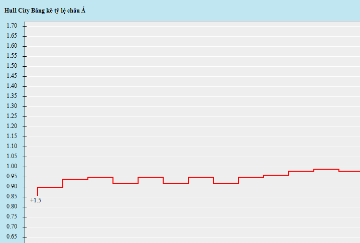 hull-city-vs-man-city-00h15-ngay-27-12-san-kingston5