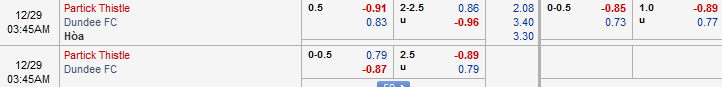 partick-thistle-vs-dundee-02h45-ngay-29-12